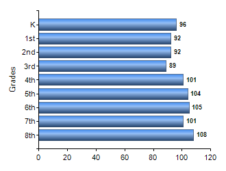 Chart1