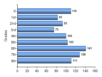 Chart1