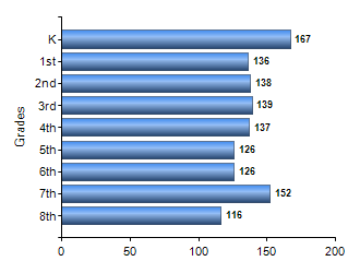 Chart1