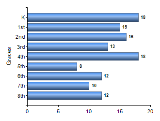 Chart1