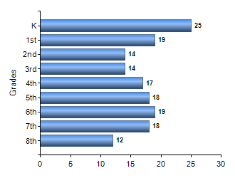 Chart1