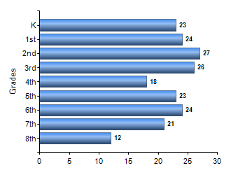 Chart1