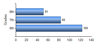 Chart1