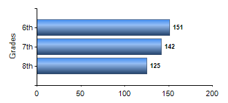 Chart1