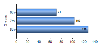 Chart1