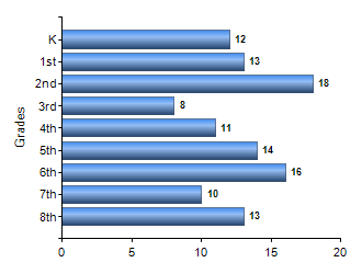 Chart1