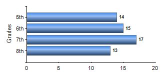 Chart1