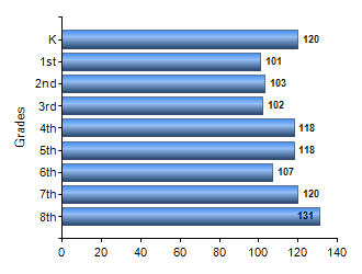 Chart1