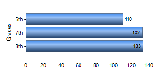Chart1