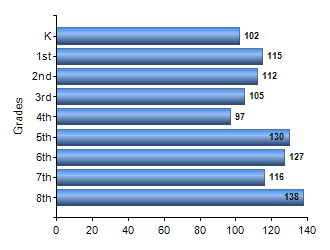 Chart1