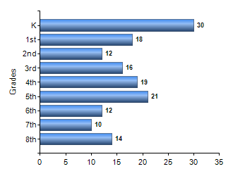 Chart1