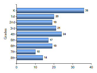 Chart1