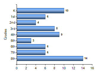 Chart1
