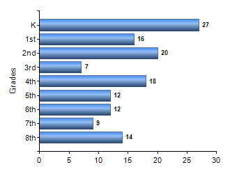 Chart1