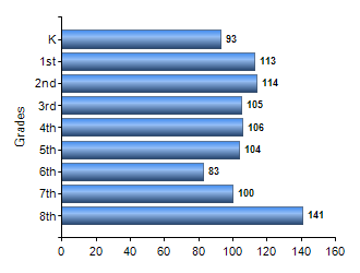 Chart1