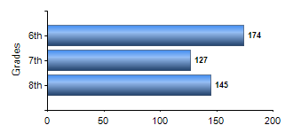 Chart1