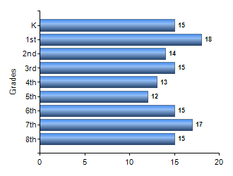 Chart1