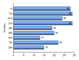 Chart1