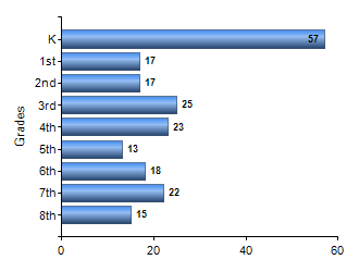 Chart1