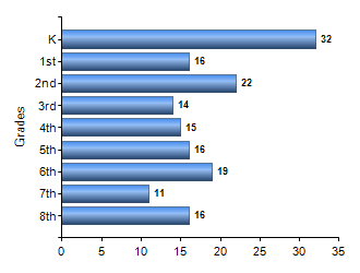 Chart1