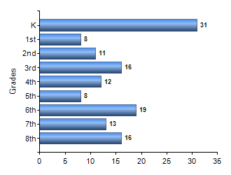 Chart1