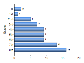 Chart1