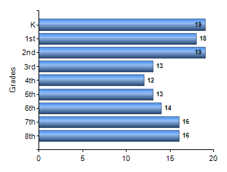 Chart1