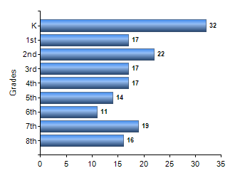 Chart1