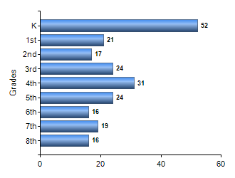 Chart1