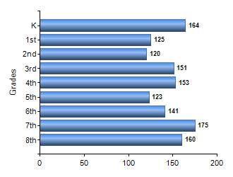 Chart1