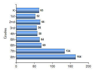 Chart1