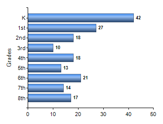 Chart1