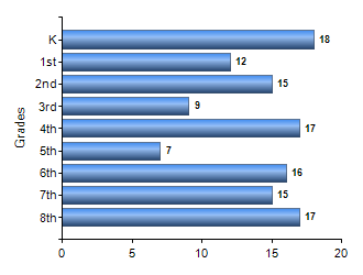 Chart1