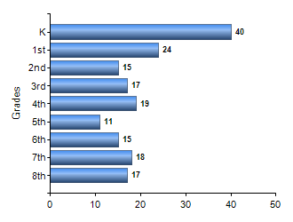 Chart1
