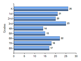 Chart1