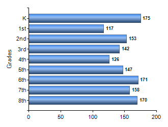 Chart1