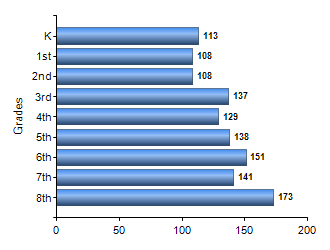 Chart1