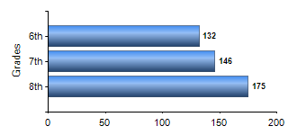 Chart1