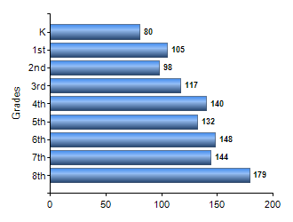 Chart1