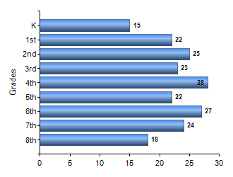 Chart1