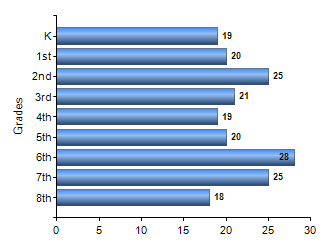 Chart1