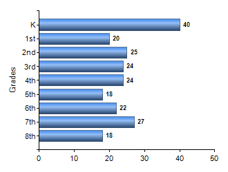 Chart1