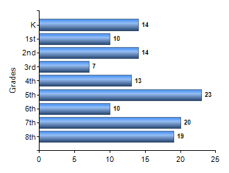 Chart1