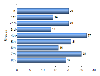 Chart1