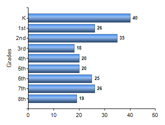 Chart1