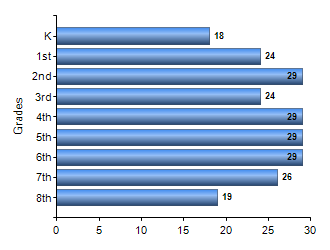 Chart1