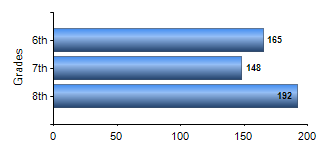 Chart1