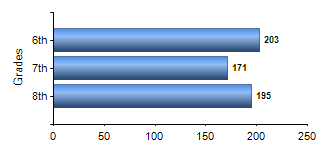 Chart1