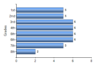 Chart1