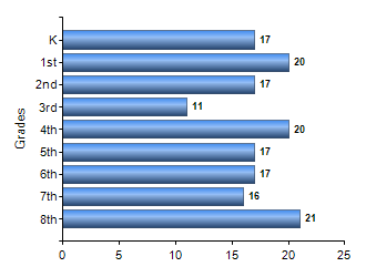 Chart1